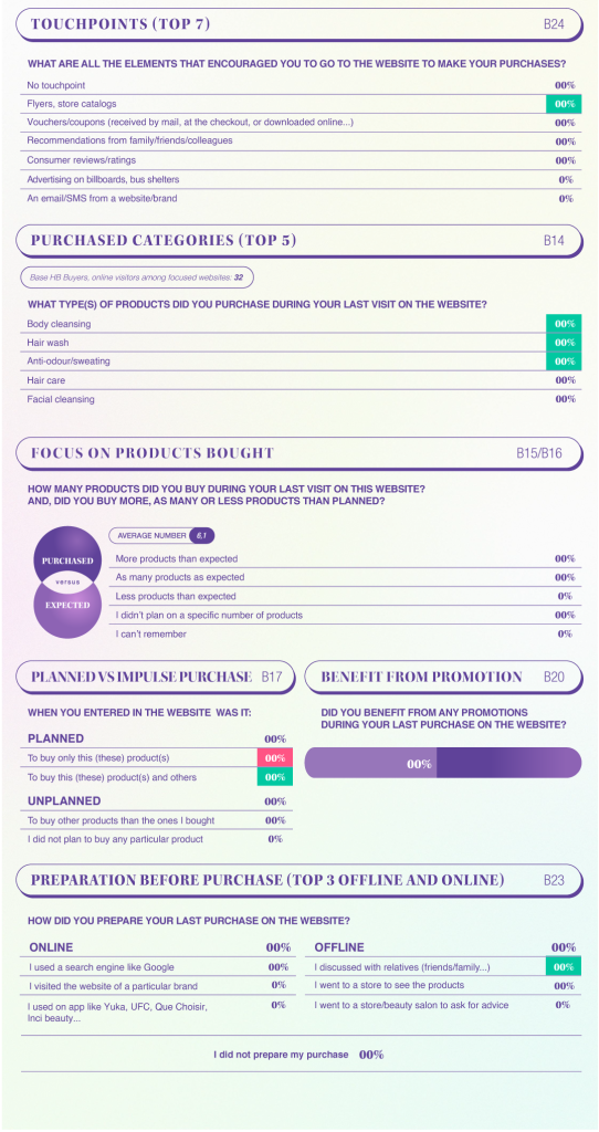 Format de fichier,Flyers A5,3 plis roulés,R° V°,recto,verso,Résolution d'impression,CMJN,DPI,Vectoriel,Maquette,Marges de coupe,Zone de sécurité,Traits de coupe,Finition,Pantone,Typographie,Contraste,Police de caractères,Font,Espacement des lignes,Formats standard,Fonds perdus,Contrôle qualité,Prépresse,mise en page,Couleurs,Espacement,éléments,Qualité d'impression,Densité d'encre,Gamme de couleurs,Épreuve,Plaque d'impression,Repérage,Calibrage des couleurs,Mode de couleur,Infographie,Graphisme,Id Cards,l'Oreal
