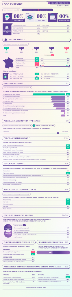 Format de fichier,Flyers A5,3 plis roulés,R° V°,recto,verso,Résolution d'impression,CMJN,DPI,Vectoriel,Maquette,Marges de coupe,Zone de sécurité,Traits de coupe,Finition,Pantone,Typographie,Contraste,Police de caractères,Font,Espacement des lignes,Formats standard,Fonds perdus,Contrôle qualité,Prépresse,mise en page,Couleurs,Espacement,éléments,Qualité d'impression,Densité d'encre,Gamme de couleurs,Épreuve,Plaque d'impression,Repérage,Calibrage des couleurs,Mode de couleur,Infographie,Graphisme,Id Cards,l'Oreal